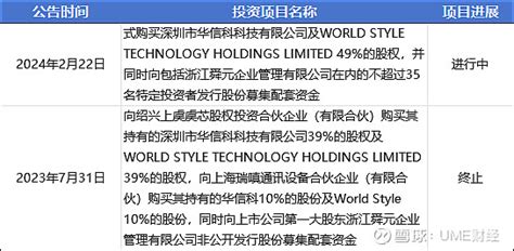 1分钟了解上市企业——盈方微 1、公司简介基本情况： 盈方微电子 股份有限公司（000670sz）是以集成电路设计研发为核心，通过供应链整合