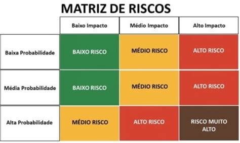 Plano de Contingência Thinkerest Consultoria