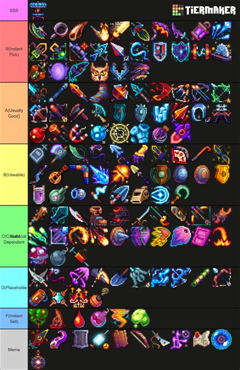 Genshin Impact Artifacts Tier List Community Rank