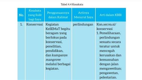 Kunci Jawaban Bahasa Indonesia Kelas 7 Halaman 111 Kurikulum Merdeka Catatlah Kosakata Sulit