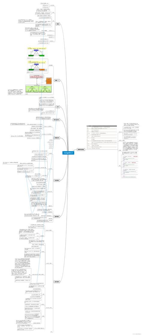 Mongodb Mongodb Csdn