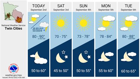 Fall-Like Weather Ahead: MN Forecast | Minneapolis, MN Patch