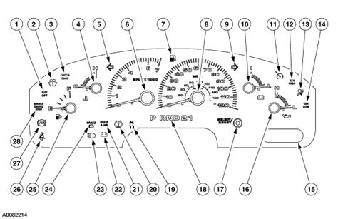 2004 Ford Expedition Dash Lights Not Working Psoriasisguru