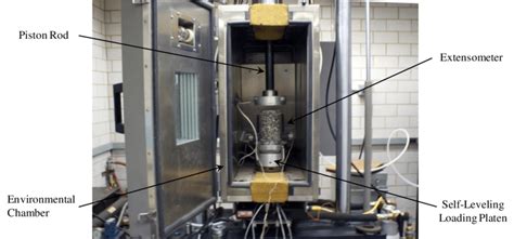 material test system mts model   scientific diagram