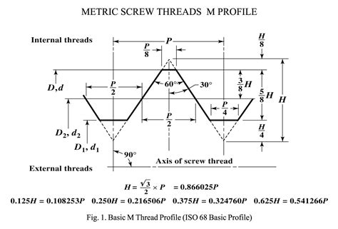 Metric-Thread-Profile | Peter Verdone Designs