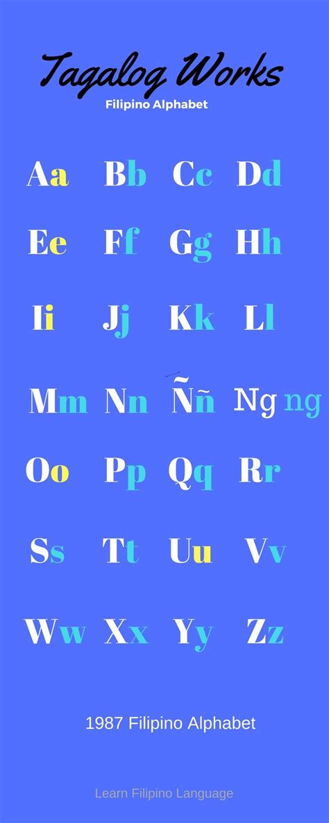 modern filipino alphabet  composed   english alphabet