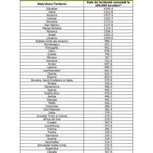 Hot R Rea Nr Din A Comitetului Na Ional Pentru Situa Ii De Urgen Privind
