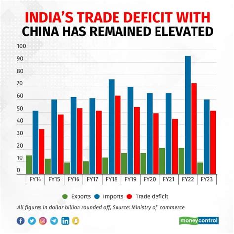 India’s China import conundrum