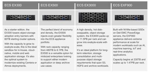 Dell Emc Introducing Ecs 36 Software And Exf900 Afa Storagenewsletter