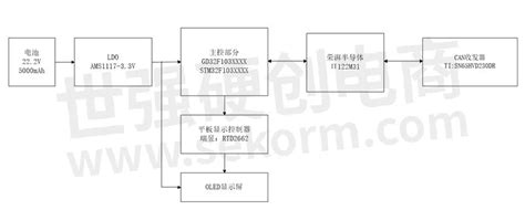 【应用】荣湃半导体双通道数字隔离器Π122m31在智能小车上的应用，支持最高10mbps的通讯速率