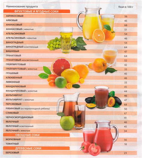 Таблиці калорійності продуктів-магазин спортивного харчування 5LB.UA