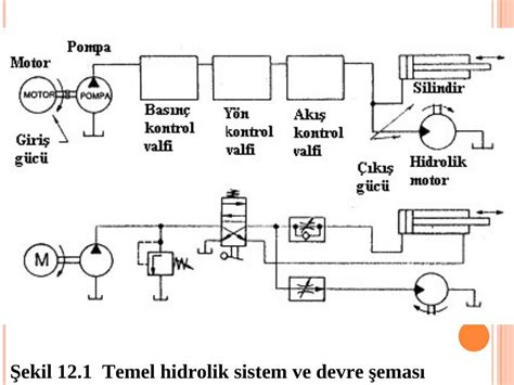 Akademik Sunum