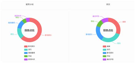 品牌对比 蜜雪冰城 Vs 喜茶 知乎