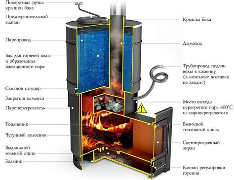Печи для бани на дровах с баком для воды: общие положения