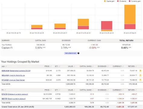 Sharesight Review The Best Share Portfolio Tracker In 2024