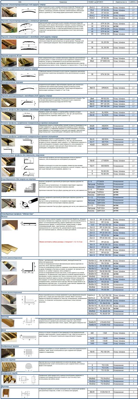 Купить латунные пороги для ламината и плитки
