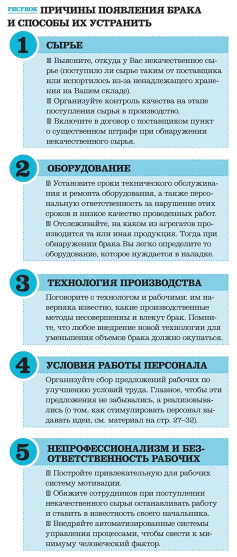 Понятие и возврат бракованного товара
