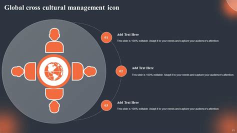 Cross Cultural Management Powerpoint Ppt Template Bundles Ppt Sample