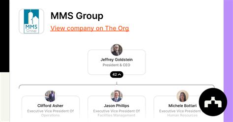 MMS Group | The Org