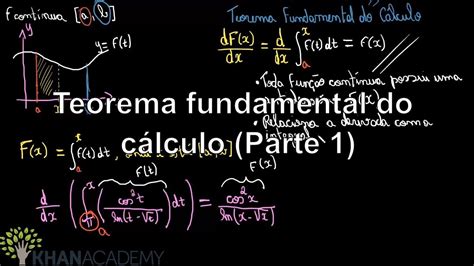 Teorema fundamental do cálculo Parte 1 Matematica Khan Academy