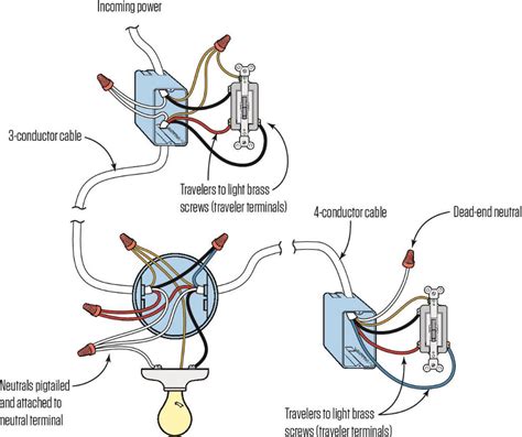 Ring Floodlight Wiring