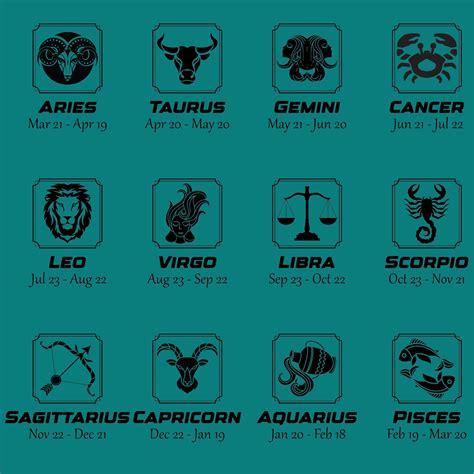 What zodiac sign is oct 20 60 photos - Youhoroscope.com
