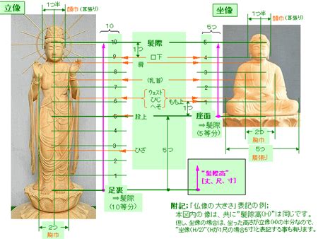 趣味の仏像彫刻：仏像彫刻の方法・作り方