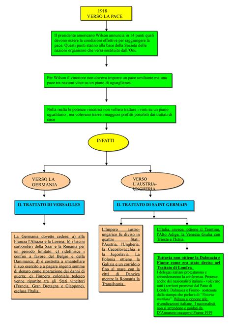 Verso Trattati Pace Riassunto Verso La Pace Il Presidente