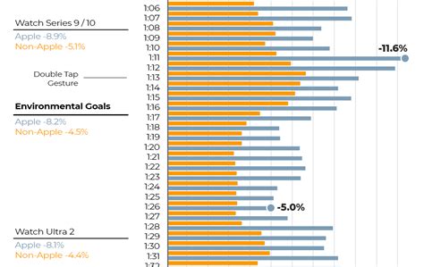 Apple And Android Users Paused Pornhub To Watch The IPhone Announcement Sex Dating