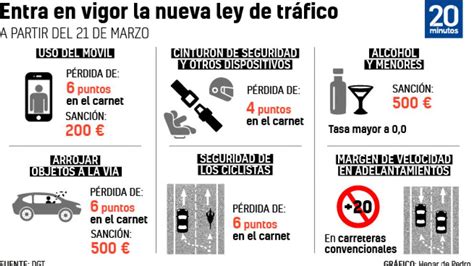 Entra en vigor la nueva ley de Tráfico estas son las infracciones por