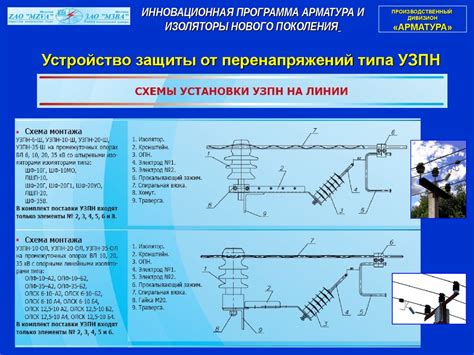 Защита высоковольтных линий от грозовых перенапряжений - презентация онлайн