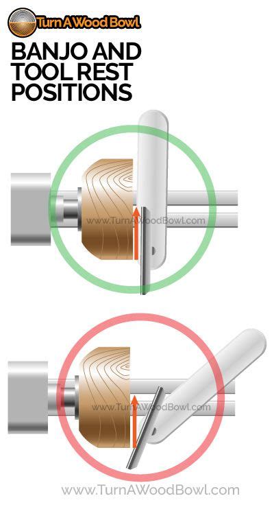 Bowl Gouge Technique - 4 Turning Cuts To Master (Push, Pull, Scrape ...