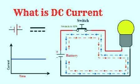 dc current  modern technology