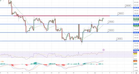 GOLD Price Analysis – June 02, 2023 - LonghornFX