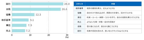 「新入社員意識調査2023」の分析結果を発表 株式会社リクルートマネジメントソリューションズのプレスリリース