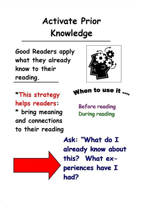 Reading Comprehension The Importance Of Activating Prior Knowledge