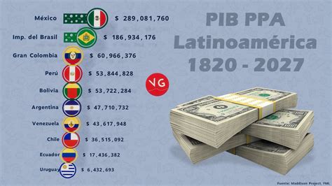 Las Econom As M S Grandes De Latinoam Rica Por Pib Ppa