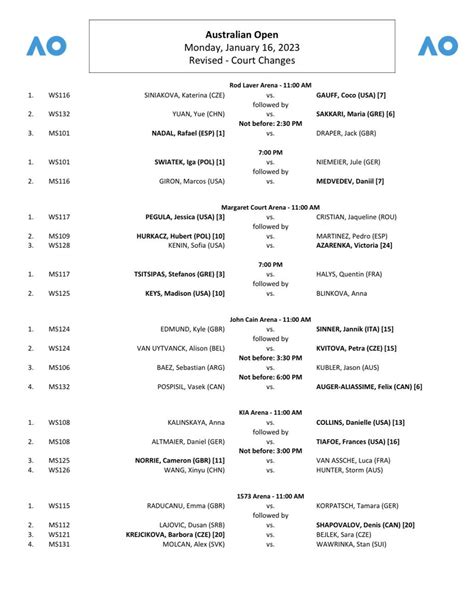 Michal Samulski On Twitter Monday Schedule From January