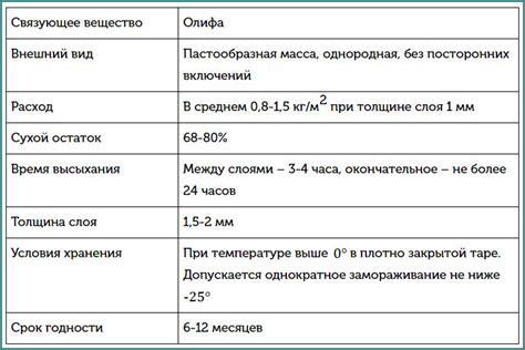 Шпатлевка масляно-клеевая, технические характеристики, обзор ...