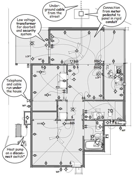 Residential Electrical Service Drop Diagrams