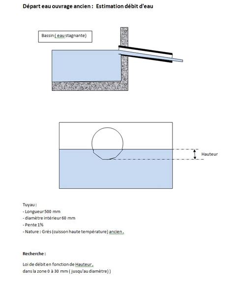 Ntroduire Imagen Calcul De D Bit D Eau Formule Fr Thptnganamst Edu Vn