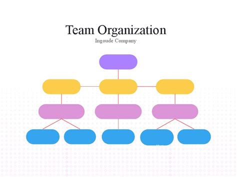 Escalation Process | PDF