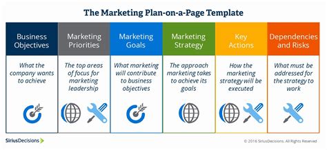 Annual Marketing Plan Template