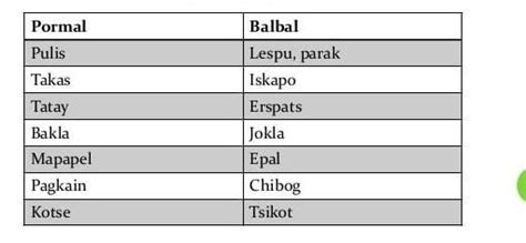 Gamit Ang Social Media Magbigay Ng Iba Pang Halimbawa Ng Balbal