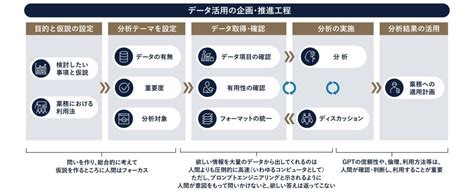 生成系aiコンサルティングサービスを提供開始 ―gptの全社活用による実践知と富士通グループの知見を掛け合わせ、包括的な支援を実現