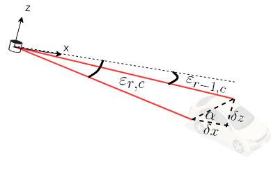 illustration     calculated  construct range angle image
