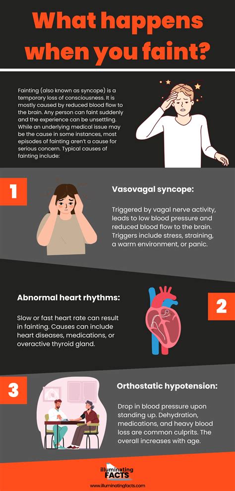 What Happens When You Faint? - Illuminating Facts