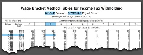 Federal Withholding Chart Federal Withholding Tables