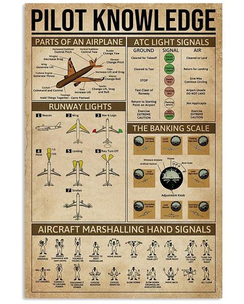 Morse Code Knowledge Poster Artofit