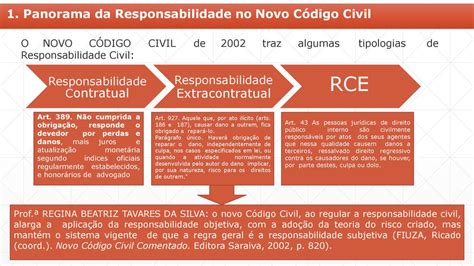 Responsabilidade Civil Do Estado Ppt Carregar